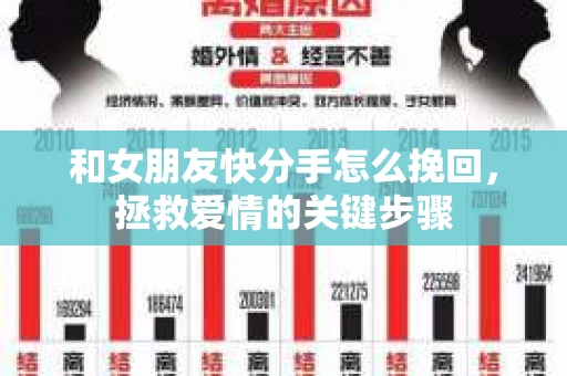 和女朋友快分手怎么挽回，拯救爱情的关键步骤